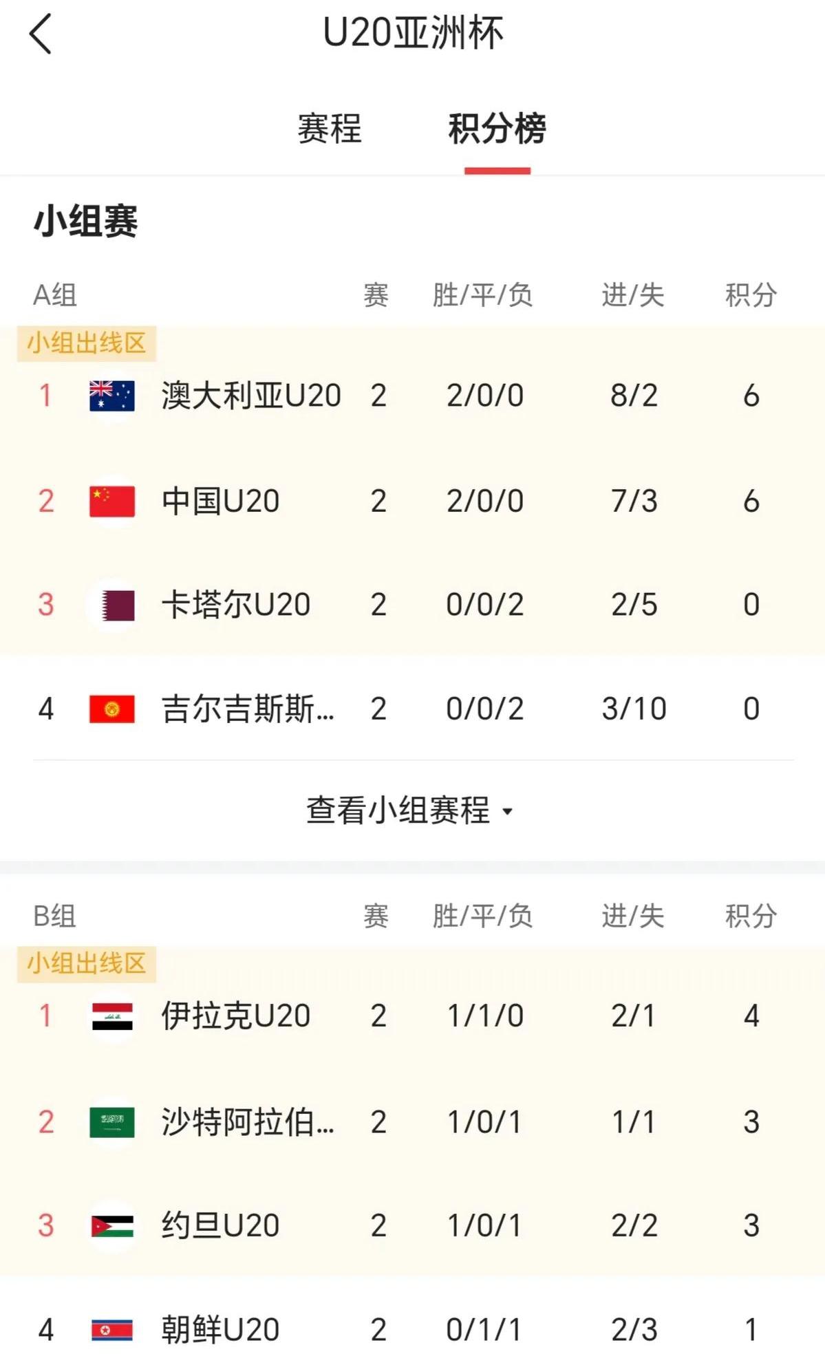 克罗地亚队在预选赛中稳定发挥，积分榜领先的简单介绍